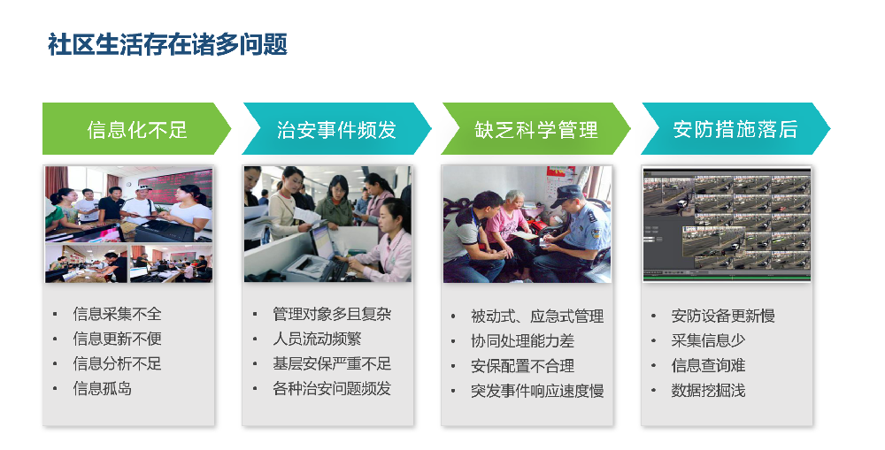 智慧社区