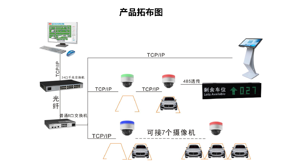 车位引导